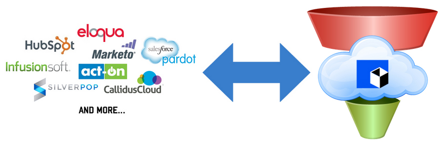 Marketing Automation Trigger